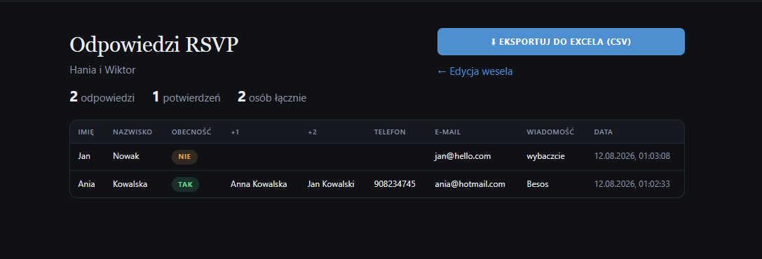 Panel — Odpowiedzi RSVP: tabela z imieniem, nazwiskiem, obecnością, osobami towarzyszącymi, telefonem, e-mailem, wiadomością i datą, z eksportem do Excela